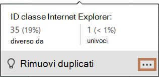 Il grafico di distribuzione a comparsa