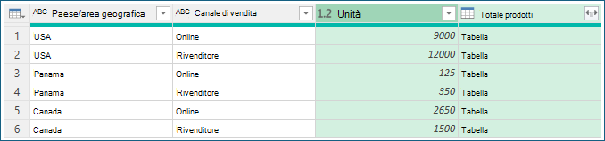 Screenshot che mostra le procedure di raggruppamento dei dati di esempio.