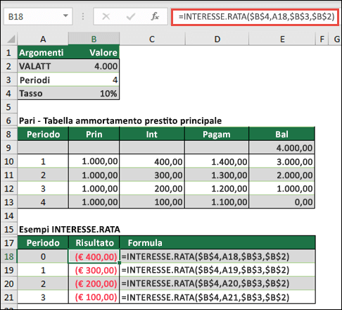 Esempio di funzione INTERESSE.RATA con ammortamento del mutuo con capitale pari
