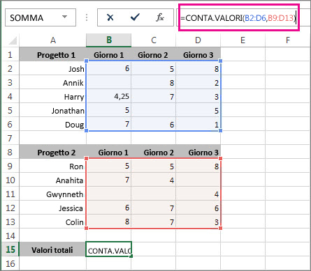 Screenshot che mostra l'uso della funzione CONTA.VALORI per contare 2 intervalli di celle.