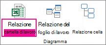 Visualizzazione relatore