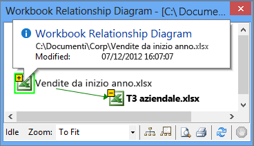 Informazioni del diagramma Relazione cartella di lavoro in un popup