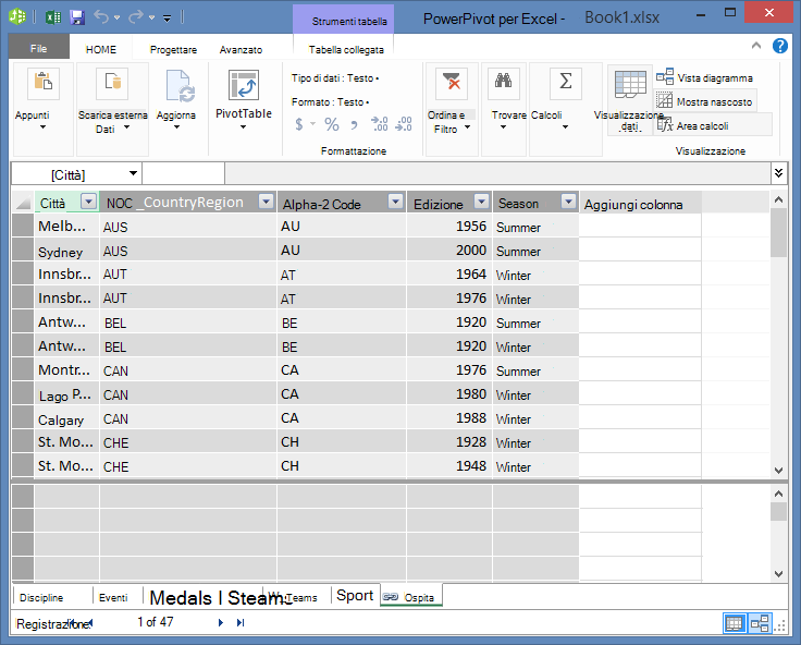 Tutte le tabelle sono visualizzate in PowerPivot