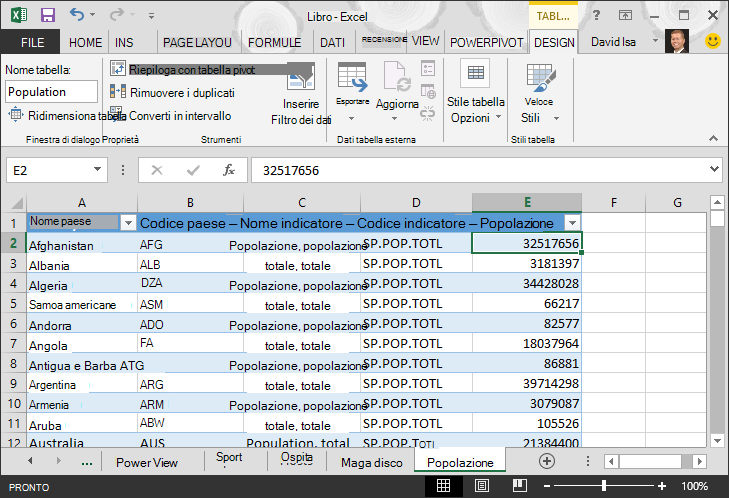 Dati relativi alla popolazione scaricati in Excel