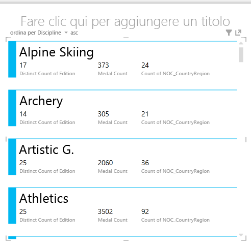 Visualizzazione scheda in Power View