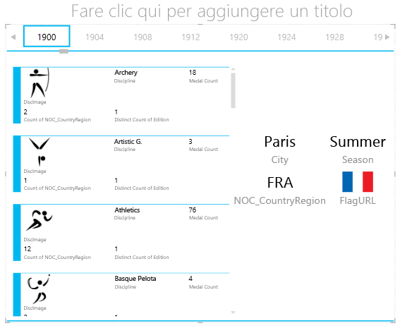Aggiunta di un'altra visualizzazione nel contenitore ORDINA SEZIONI PER in Power View