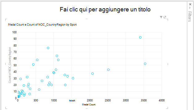 Grafico a dispersione in Power View