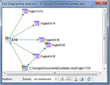 Diagramma Relazione cella