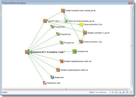 Diagramma Relazione cartella di lavoro