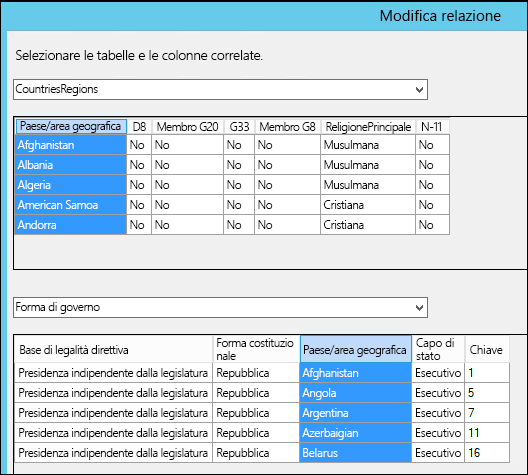 Power Pivot - Miglioramento della finestra di dialogo Modifica relazione