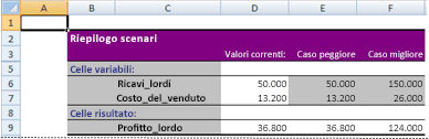 Riepilogo scenari di Excel