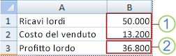 scenario del caso peggiore
