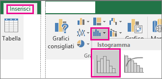 Comando Istogramma accessibile dal pulsante Inserisci grafico statistico