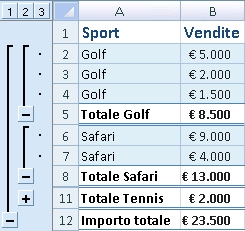 Example of automatic subtotals