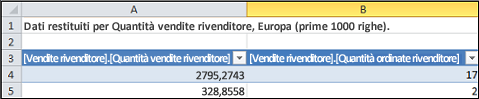 Tabella di query drill-through
