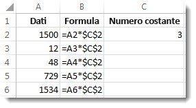 Numeri nella colonna A, formula nella colonna B con simboli $ e il numero 3 nella colonna C