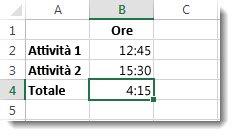Il tempo sommato è di oltre 24 ore in totale, un risultato non superato di 4:15