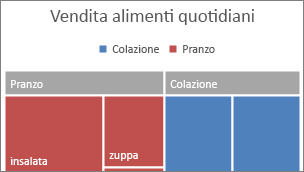 Immagine della categoria di primo livello Mappa ad albero visualizzata in un banner
