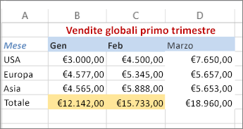 Esempio di applicazione di un colore al testo e di un riempimento di sfondo per le celle