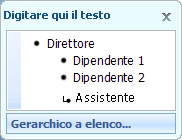 Riquadro di testo che mostra i punti elenco per le forme manager, subordinate e assistente.