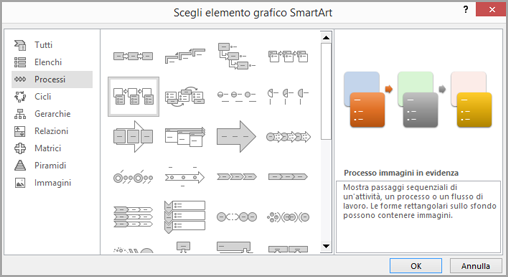 Selezionare Processo