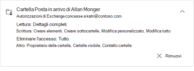 Scheda della cartella condivisa espansa di Allan Munder