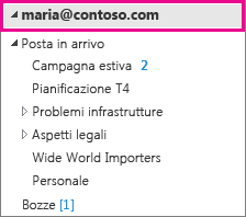 Account Outlook