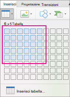 Inserimento di una tabella con la griglia