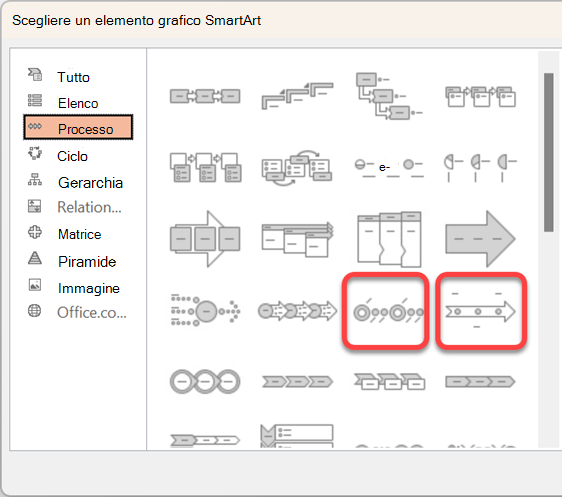 Nella finestra di dialogo SmartArt la categoria Processi include due elementi grafici sequenza temporale specifici, oltre ad altri elementi grafici di processo che possono essere usati anche per rappresentare una sequenza temporale.