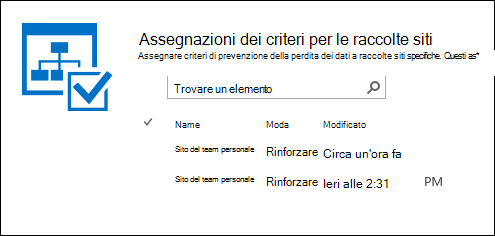 Assegnazioni dei criteri per le raccolte siti