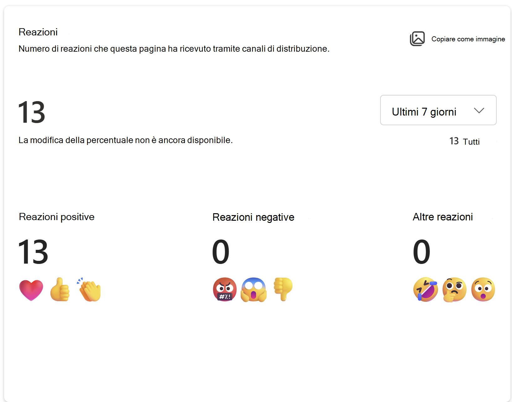 Mostra l'immagine del numero di reazioni che questa pagina ha ricevuto tramite canali di distribuzione.