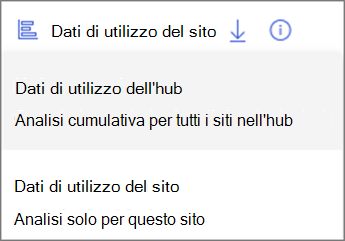 Screenshot del menu a discesa. I dati di utilizzo dell'hub mostrano l'analisi cumulativa per tutti i siti nell'hub. I dati di utilizzo del sito mostrano le analisi solo per questo sito.