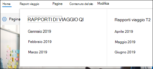Mega menu di SharePoint