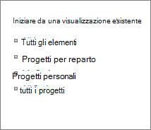 partire da una visualizzazione esistente