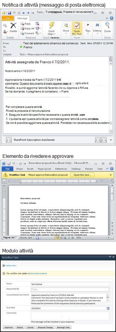 Messaggio di notifica di attività, elemento da rivedere e modulo dell'attività