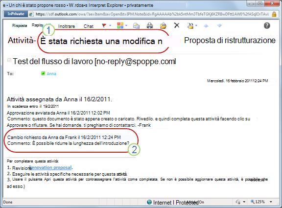 Notifica inviata in caso di richiesta di modifica di un elemento