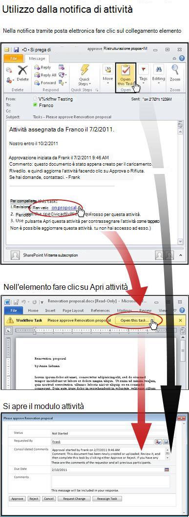 Accesso all'elemento e al modulo dell'attività dal messaggio di notifica tramite pota elettronica
