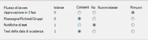 Modulo nella pagina Rimuovi flussi di lavoro