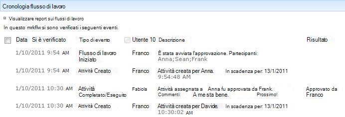 Sezione Cronologia flusso di lavoro della pagina Stato flusso di lavoro