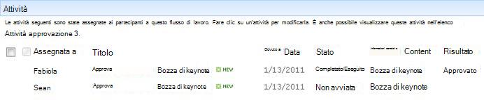 Area Attività della pagina Stato flusso di lavoro