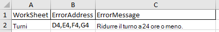 Messaggio di errore nel foglio Errori