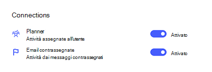 Screenshot delle connessioni nelle impostazioni con Planner e l'Email contrassegnata attivata