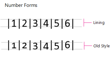 Number Forms, Lining and Old Style