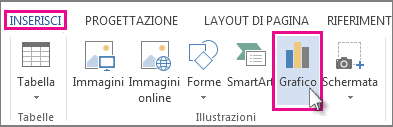 Parte della scheda Inserisci con il pulsante Grafico