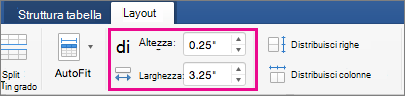 Visualizzazione Immissione attività con la disponibilità di risorse e assegnazioni