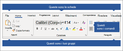 Barra multifunzione con tabulazioni, gruppi e comandi evidenziati.