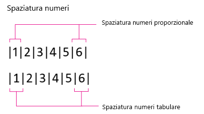 Number Spacing, Proportional and Tabular