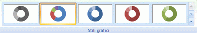 Immagine della barra multifunzione di Excel