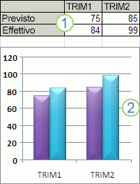 Dati e grafico del foglio di lavoro