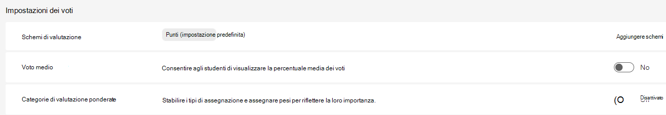 impostazioni dei voti